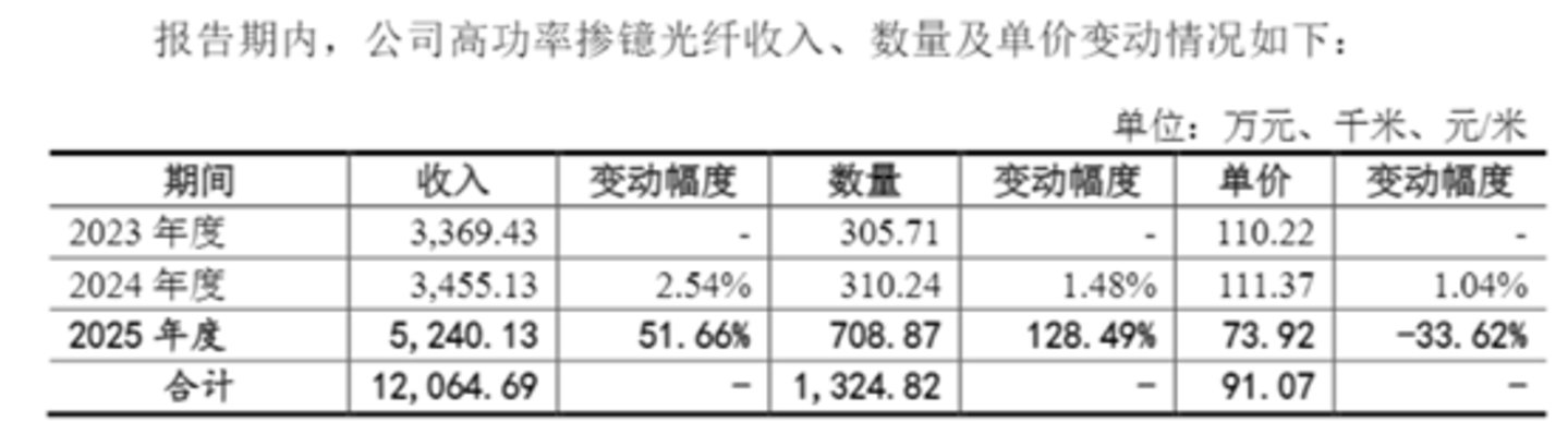 图源：公司公告