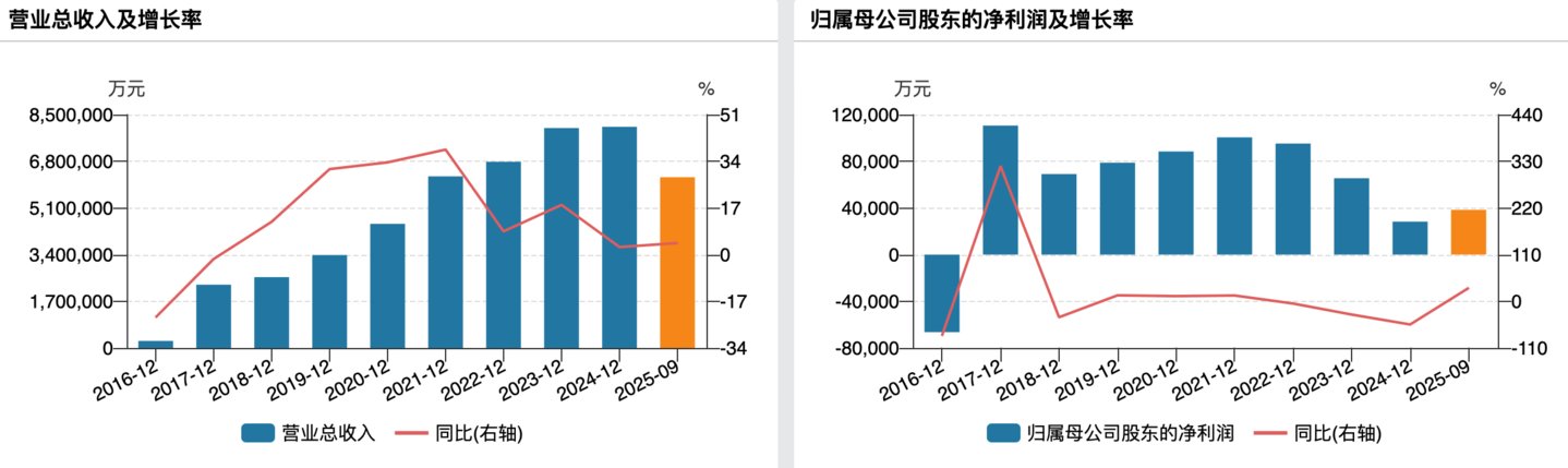 （重药控股业绩变动情况）