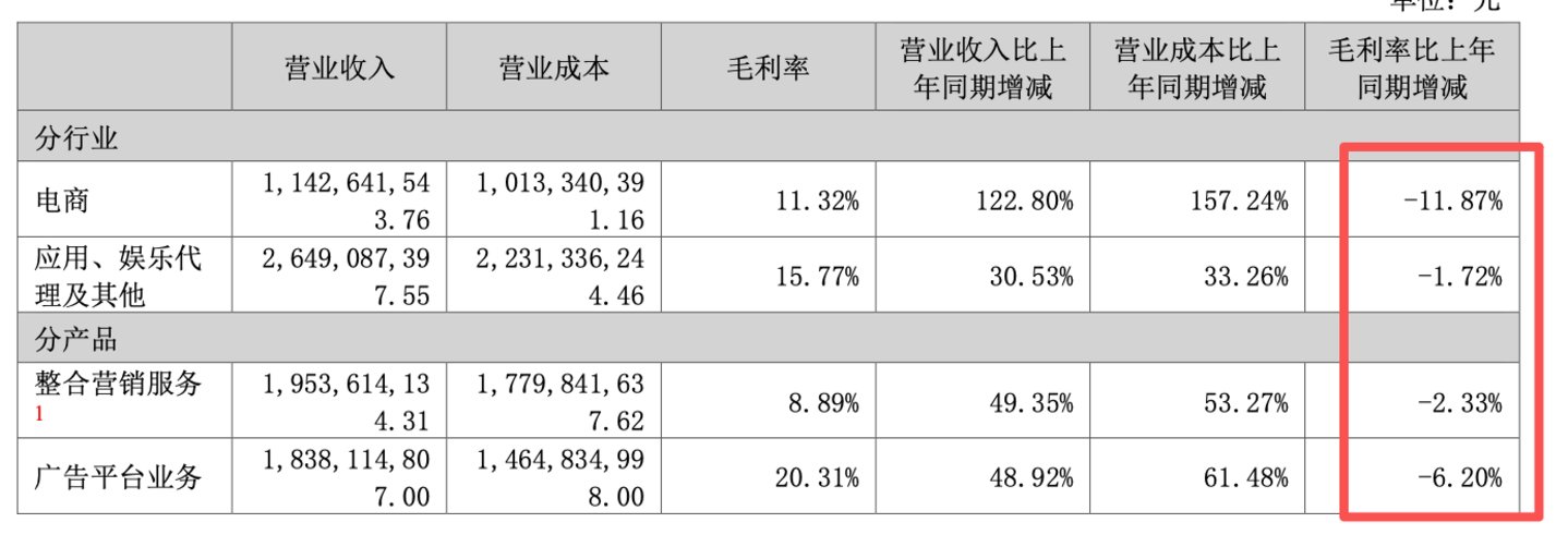 (易点天下毛利率下降,来源:2025年报)