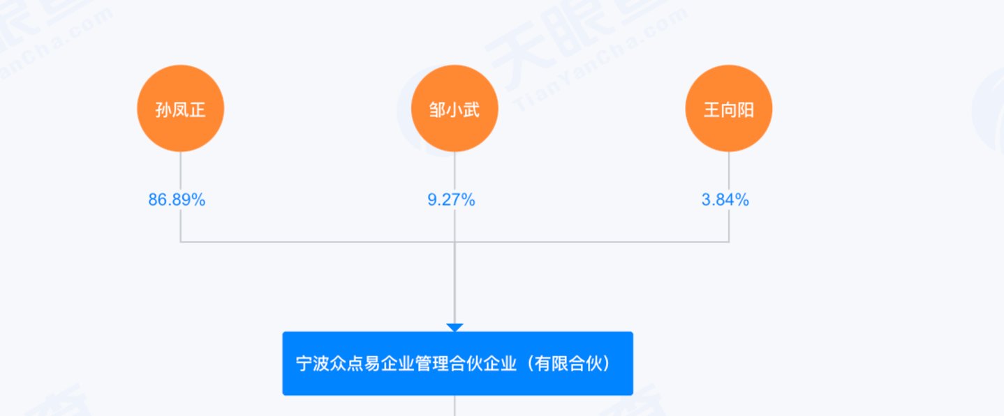 (宁波众点易股权结构,来源:天眼查)