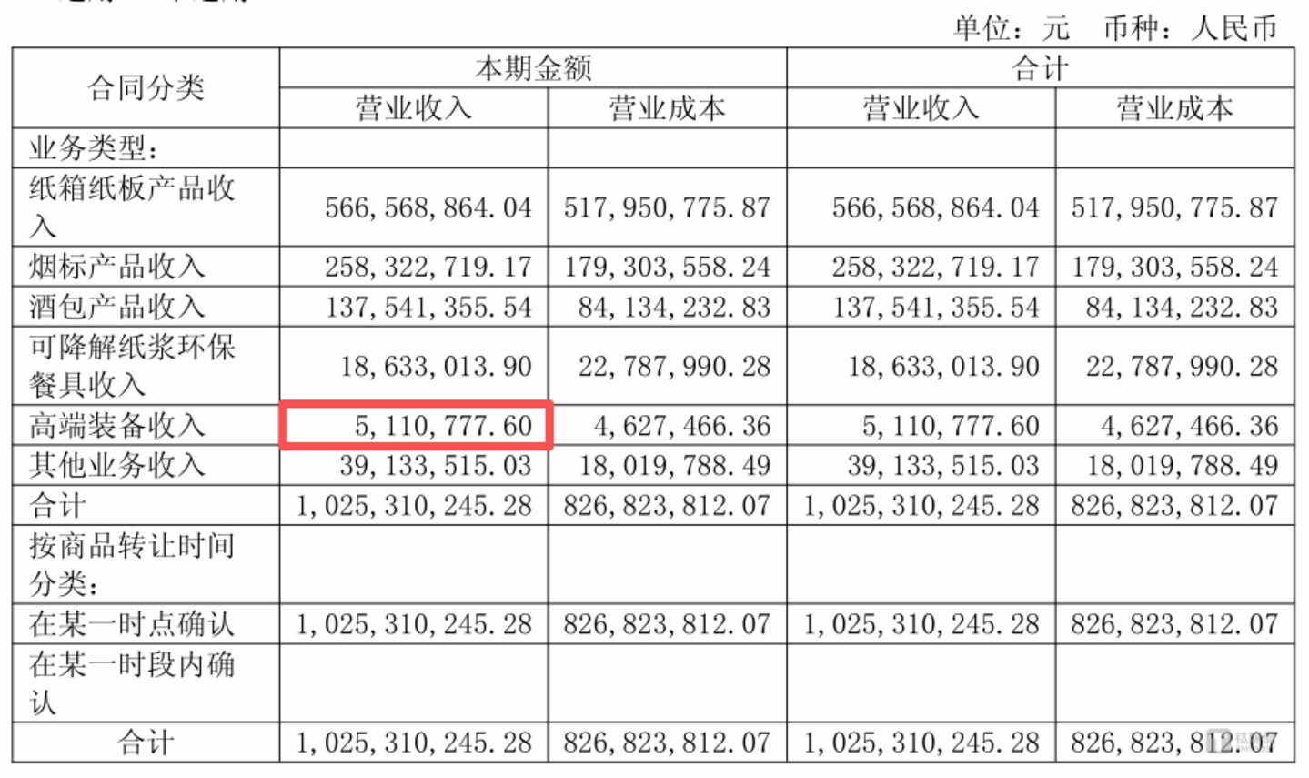 图源:大胜达2025半年报