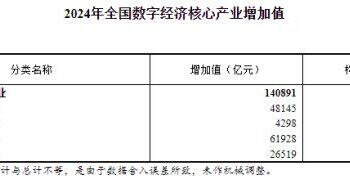 「十五五」规划纲要发布！五年财富盛宴正式开启——极简投研