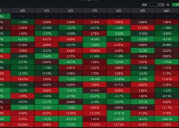 2026年的第一轮调整，比想象中来得要有力度一些——极简投研