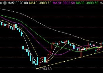 走势太强！日韩大跌，A股低开高走！飞天茅台提价了——道达投资手记