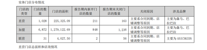图源：公司公告