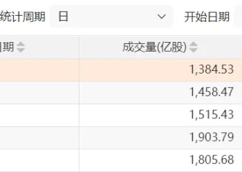 避险情绪升温，这类交易全球走红，下周A股如何选择方向？