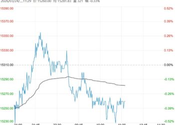 市场面临压力仍大 棉花短期或宽幅震荡运行