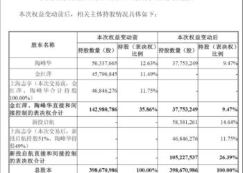 平价易主+宽松对赌+借壳幻灭,法兰泰克复牌跌5.6% |并购一线