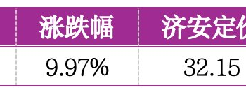 价值判断：涨停板的投资机会和风险提示（2月27日）｜证券市场观察