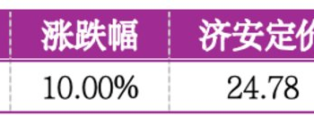 价值判断：涨停板的投资机会和风险提示（3月13日）｜证券市场观察