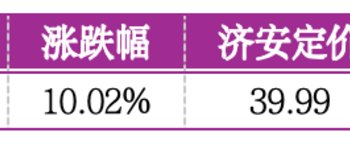 价值判断:涨停板的投资机会和风险提示(3月20日)|证券市场观察