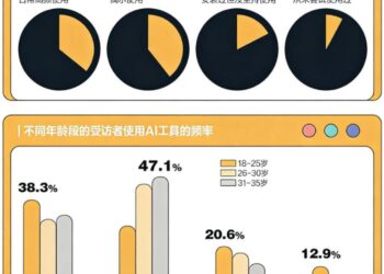 AI神器三件套，坑哭多少年轻人？| 关注「315」