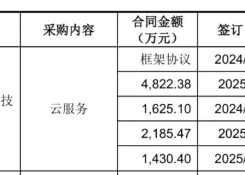 净利率比腾讯高,宇树科技为啥那么赚钱?