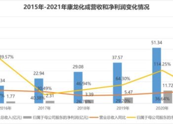 「远水」礼来,解不了康龙化成「业绩之困」