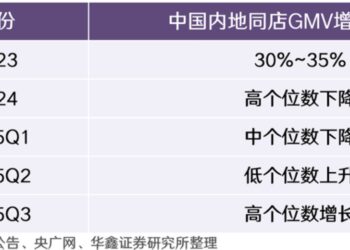 同属 IP 赛道，泡泡玛特估值是其 2 倍：名创优品差在哪？