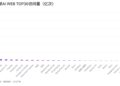 140万亿Token之后：中国AI亟待从规模领先到价值跃迁