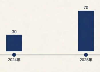 为什么字节难以招架版权纠纷,而OpenAI和Anthropic却能赢?