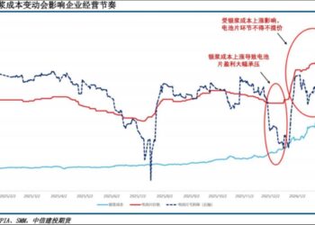 受累银价狂飙、核心产品失速,帝科股份去年亏损2.76亿 | 看财报