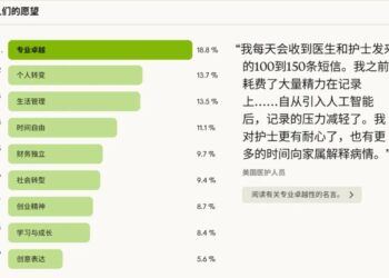 81000人深夜倾诉：AI正在偷走人类最珍贵的东西？