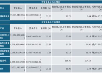扒一扒锂电池材料行业的这个隐形冠军