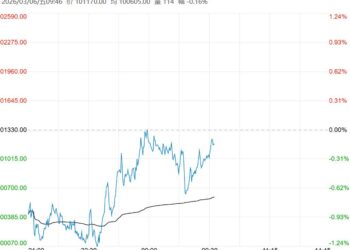 市场库存压力较强 沪铜短期或以窄幅震荡为主