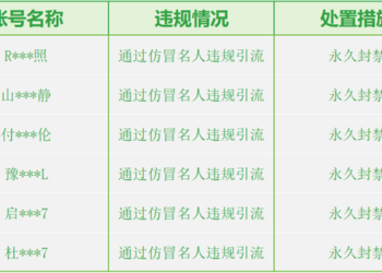 微信重拳整治AI仿冒名人：清理违规内容1.3万条，多账号遭永久封禁