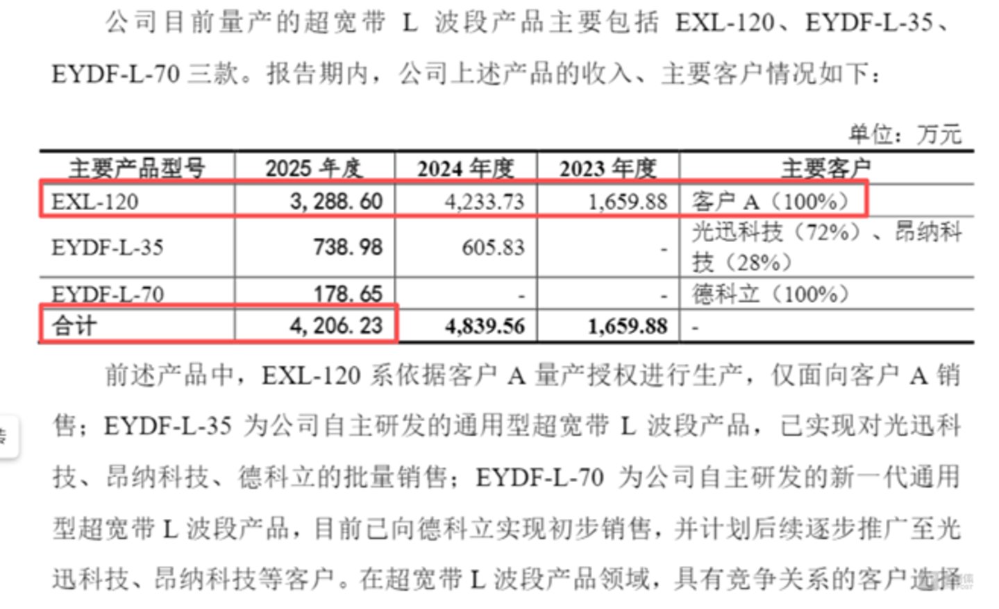 图源公司招股书