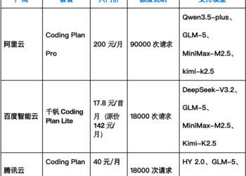 多家AI Token涨价后,怎么养「龙虾」最划算?