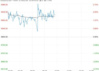 成本端支撑坚挺 PTA短期延续高位偏强震荡运行