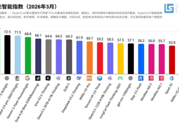 国产大模型吹响反攻号角:开源阵营全面碾压海外