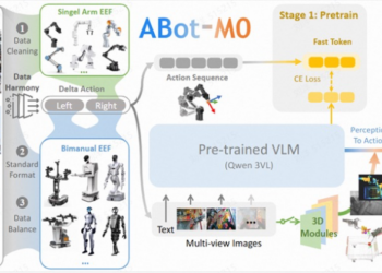 高德全量开源具身操作基座模型ABot-M0