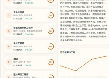 知乎上线「求职数据通」工具 用AI帮助毕业生精准择业