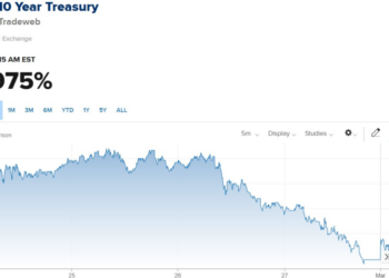 【财经分析】美伊冲突搅动避险资产 美债「避风港」成色能否经受考验?