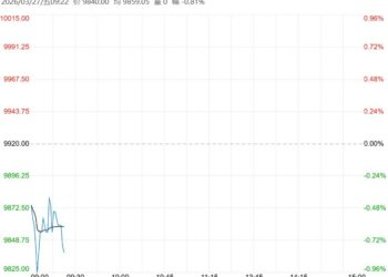 下游消费承接乏力 生猪短期或将继续承压运行