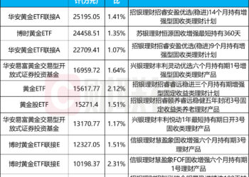 理财掘金多资产①|理财配置黄金已超百亿,黄金股性价比被看好