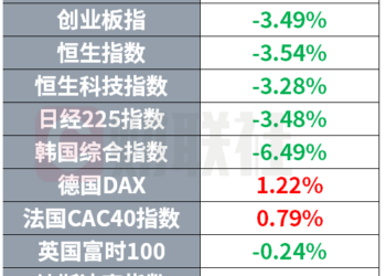 苹果WWDC预告强调AI进展 OpenAI商讨聚变能源交易 | 环球市场