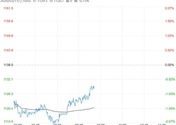 市场情绪降温 预计焦煤盘面短期偏弱运行