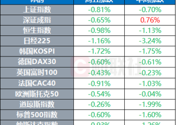 特朗普称美军下周将猛烈空袭伊朗 美国正与古巴进行接触 | 环球市场