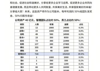 估计以后没有企业想学胖东来了