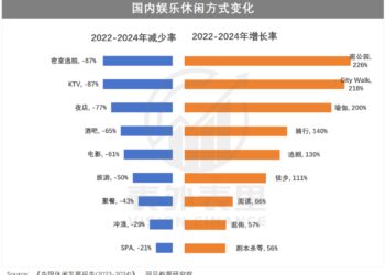 李宁进入新周期,「专业牌」究竟怎么打?