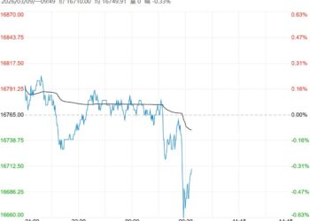 下游接货积极性不足 沪铅短期或震荡整理运行