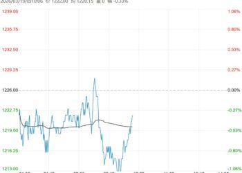 市场延续过剩格局 纯碱短期或偏弱震荡运行