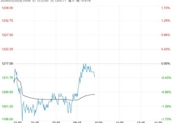 基本面延续供强需弱 预计纯碱短期呈震荡偏弱格局