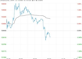 市场多头氛围偏强 预计沪镍短期震荡偏强运行