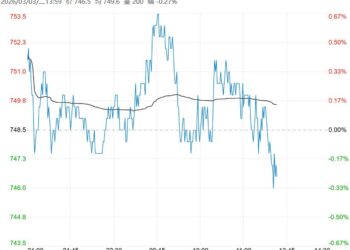 港口库存继续累库 预计铁矿石短期呈震荡走势