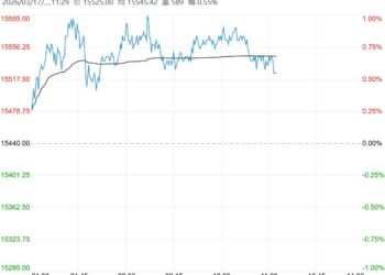 市场需求仍旧强劲 棉花短期维持高位震荡偏强运行