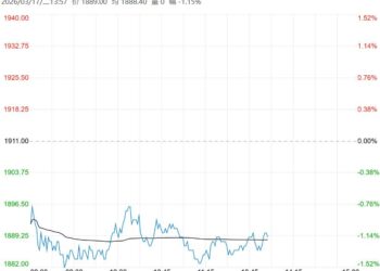 市场采购基本停滞 预计尿素短期震荡偏弱为主