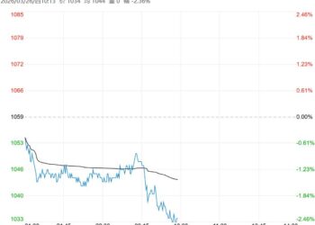 受高库存压力钳制 预计玻璃短期行情将维持宽幅震荡格局