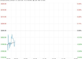 市场交投氛围趋于清淡 鸡蛋短期维持震荡区间偏弱格局