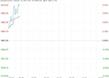 低库存支撑延续 苹果短期或继续震荡偏强波动